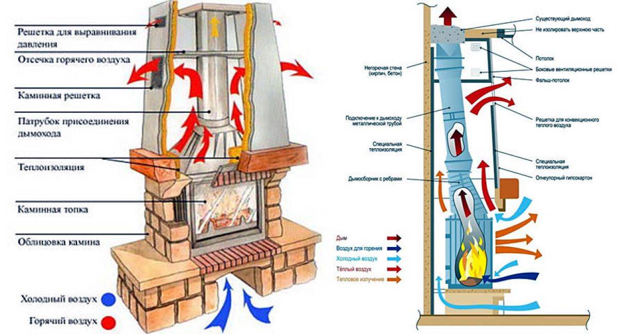 Печное отопление деревянного дома: важные детали