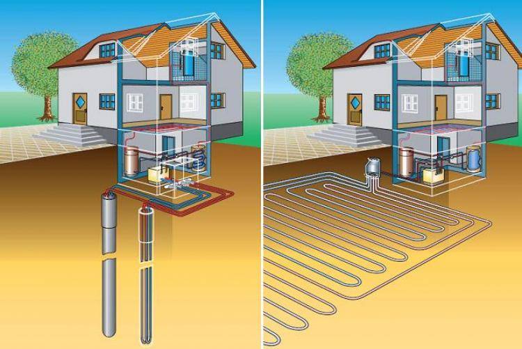 Чем отапливать дом, если нет газа и электричества: сравнение эффективности различных вариантов + способы экономного отопления частного дом