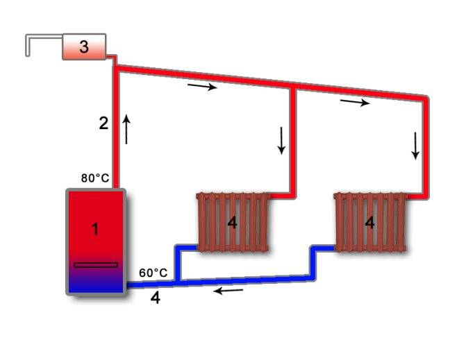 Расчет гравитационной системы отопления: схема для частного доа на фото и видео