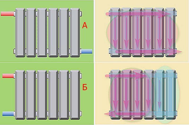 Как подключить отопительные батареи