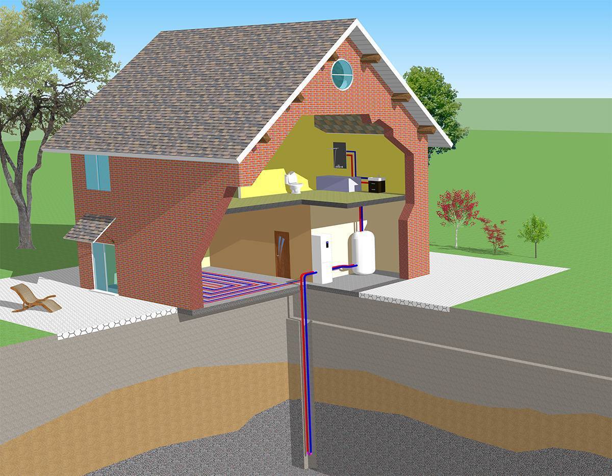 Геотермальное отопление для частного дома за счет тепла и энергии из недр земли: что такое система с внешним земляным контуром