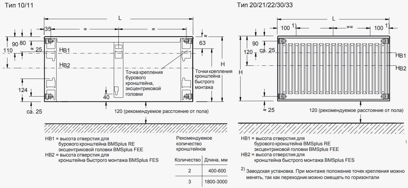 Стальные панельные радиаторы отопления технические характеристики — портал о строительстве, ремонте и дизайне