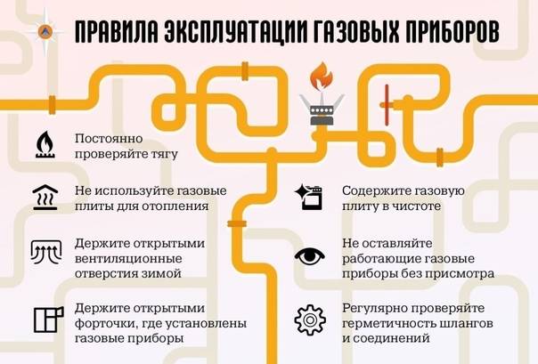Перенос газового котла в частном доме, квартире: можно ли, как законно сделать, суть, стоимость, документы, этапы, ответственность