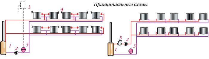 Двухтрубное отопление с нижней разводкой - схема и монтаж