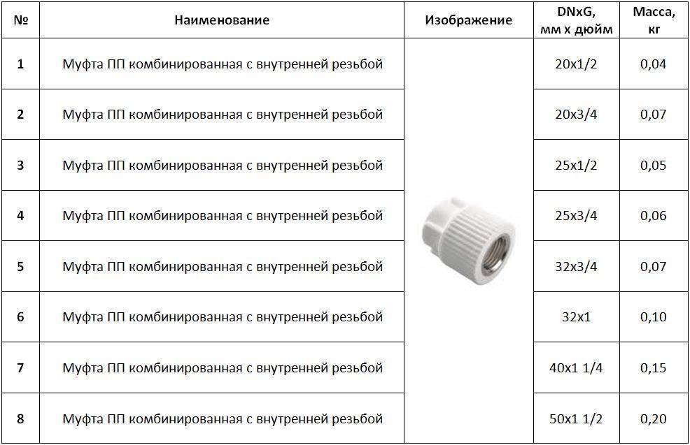 Трубы для отопления: какие лучше для частного дома, какой диаметр использовать, выбор лучших изделий