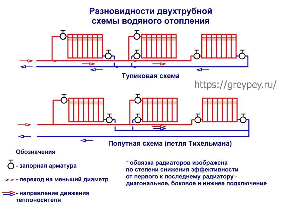 Система отопления ленинградка своими руками