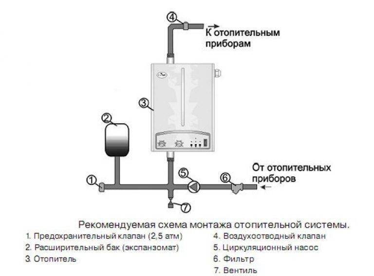 Коллекторная система отопления: особенности, устройство, преимущества, недостатки