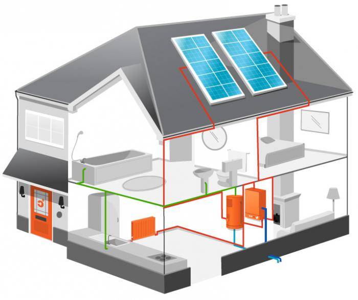 Обзор современных энергосберегающих систем отопления экономим на тепле