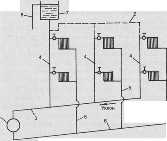 Как устроена система отопления без насоса – варианты и способы устройства