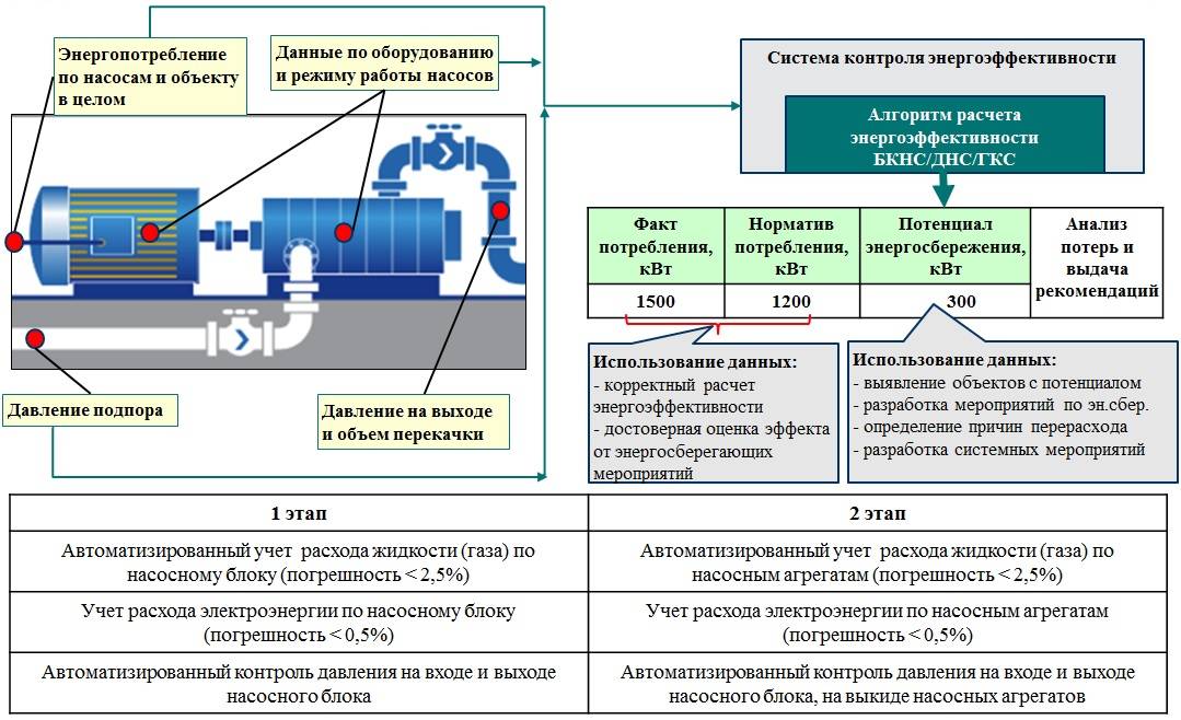 Снипы по отоплению: предназначение, что регулируют, главные положения — sibear.ru