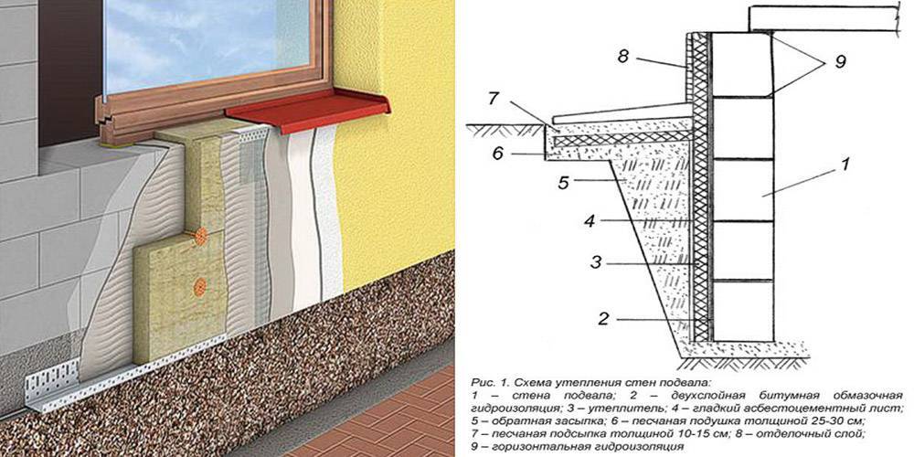 Пошаговое описание работ при утеплении фасада пенопластом | ремонтсами! | информационный портал