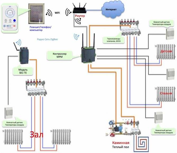 Контроллеры систем управления отоплением и котлами