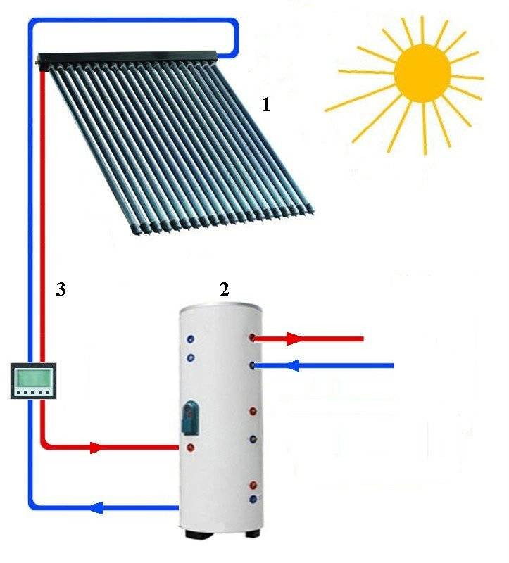 Солнечный водонагреватель своими руками: устройство, типы, особенности обустройства своими руками