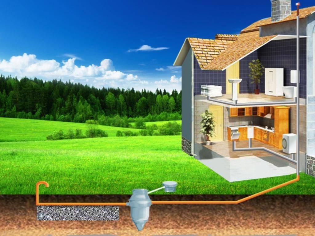 Отопление и водоснабжение частного дома схемы разводки и материалы