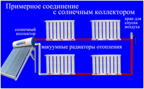 Вакуумные радиаторы отопления: принцип работы, характеристики | гид по отоплению