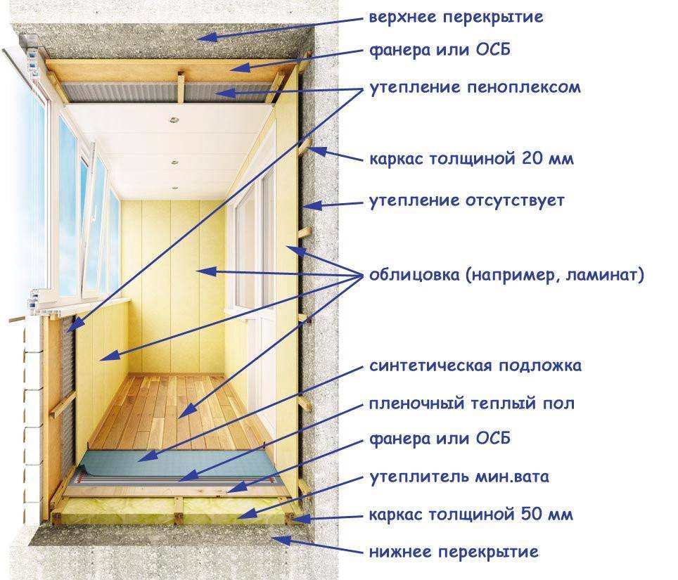 Утепление лоджии и балкона в панельном доме: пошаговая инструкция