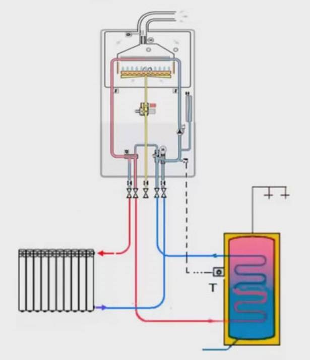 Самостоятельная и простая настройка отопления: как подключить бойлер к двухконтурному газовому котлу