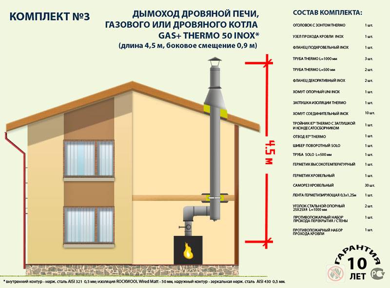 Правильный дымоход для твердотопливного котла своими руками