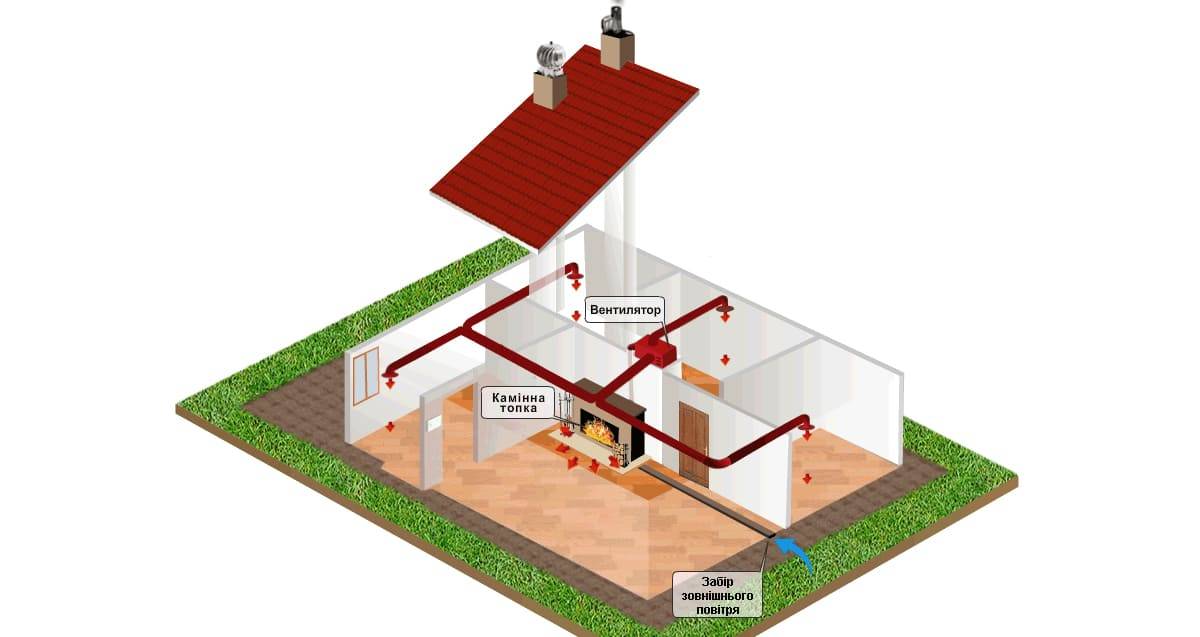 11 способов отопления загородного дома: самые экономичные варианты