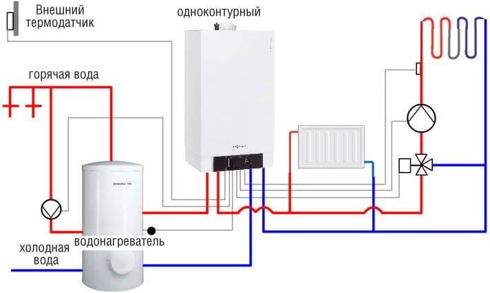 Одноконтурный газовый котел для отопления дома: напольный, настенный, конденсационный