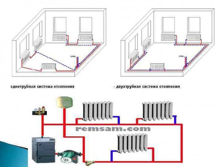 Схемы отопления в частном доме из полипропилена