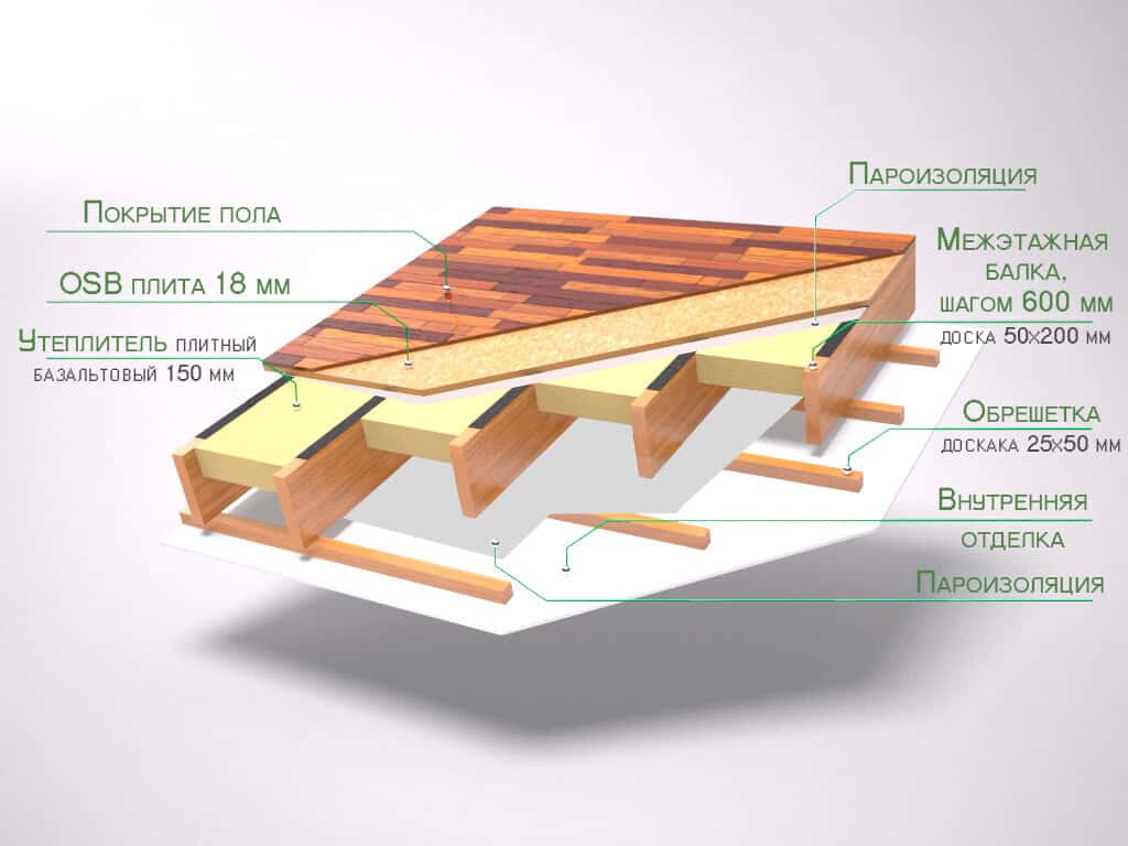 Межэтажное перекрытие по деревянным балкам утепление и пароизоляция