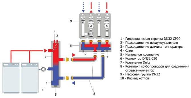Как отрегулировать отопление в частном доме кранами – minecrew.ru