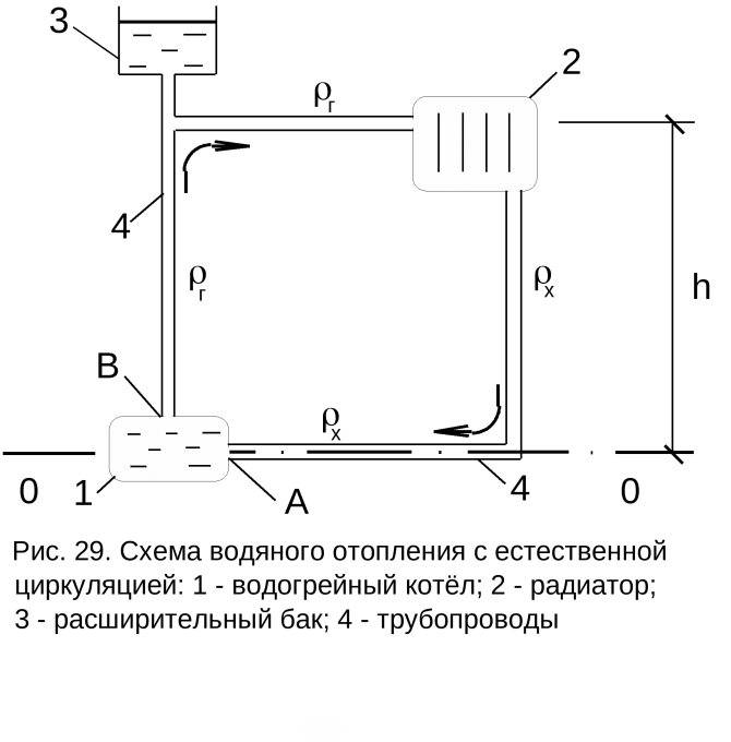 Система водяного отопления с естественной циркуляцией типовые схемы аква-ремонт