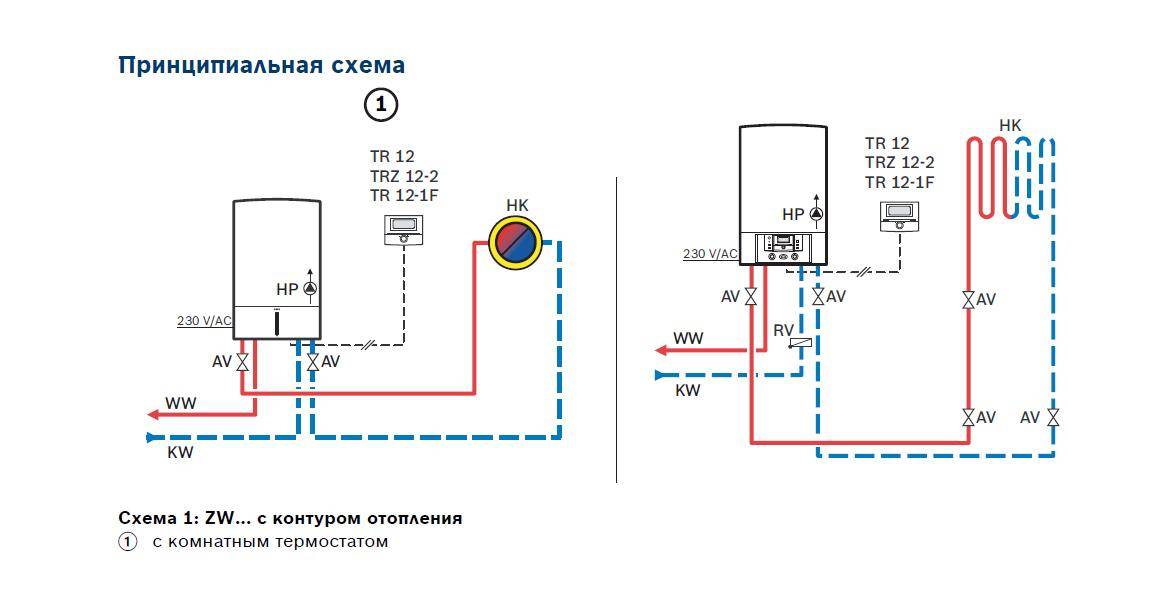 Установка и обвязка двухконтурного котла: схема подключения к газу и дымоходам