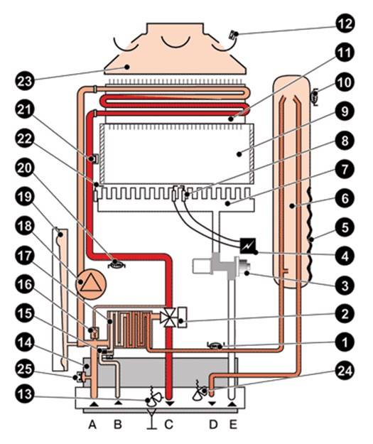Схема подключения газового котла к газопроводу, схема подключения отопления к газовому котлу, фото и видео примеры
