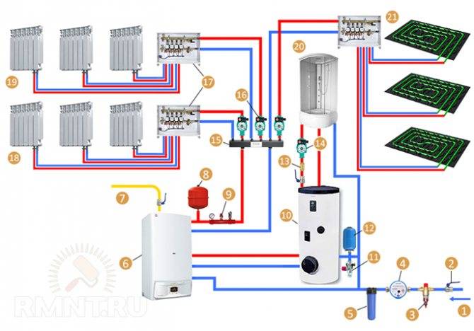 Системы отопления и горячего водоснабжения: элементы, варианты исполнения, арматура и материалы