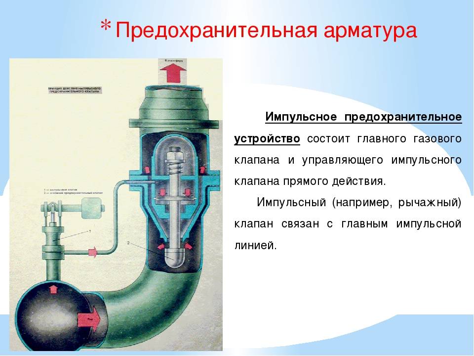 Предохранительный клапан в системе отопления: назначение и разновидности