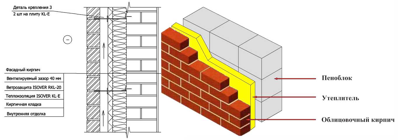 Внутренняя отделка стен из газобетонных блоков: выбор материалов и технологий