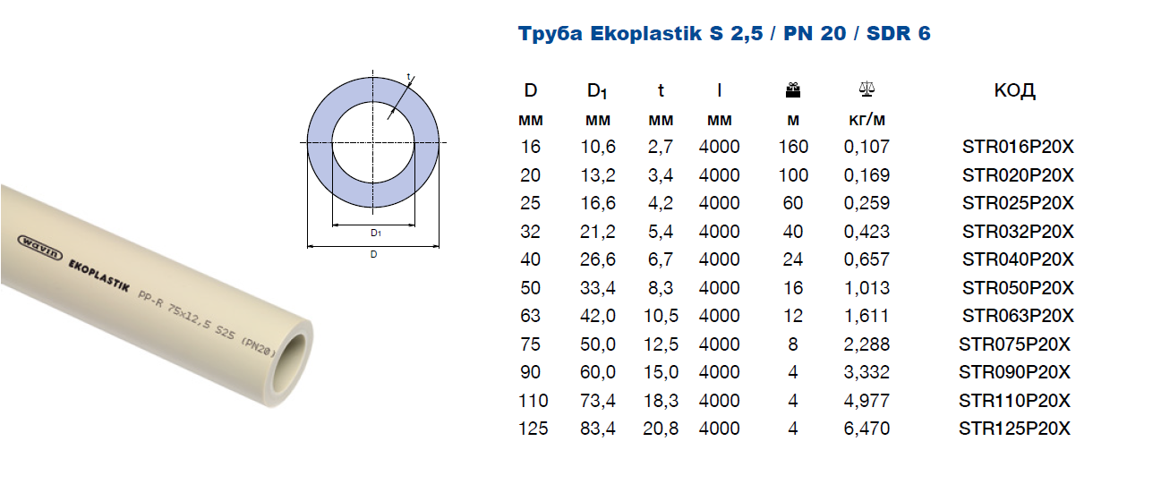 Полипропиленовые трубы (диаметры): таблица, которая поможет найти изделие нужного типоразмера