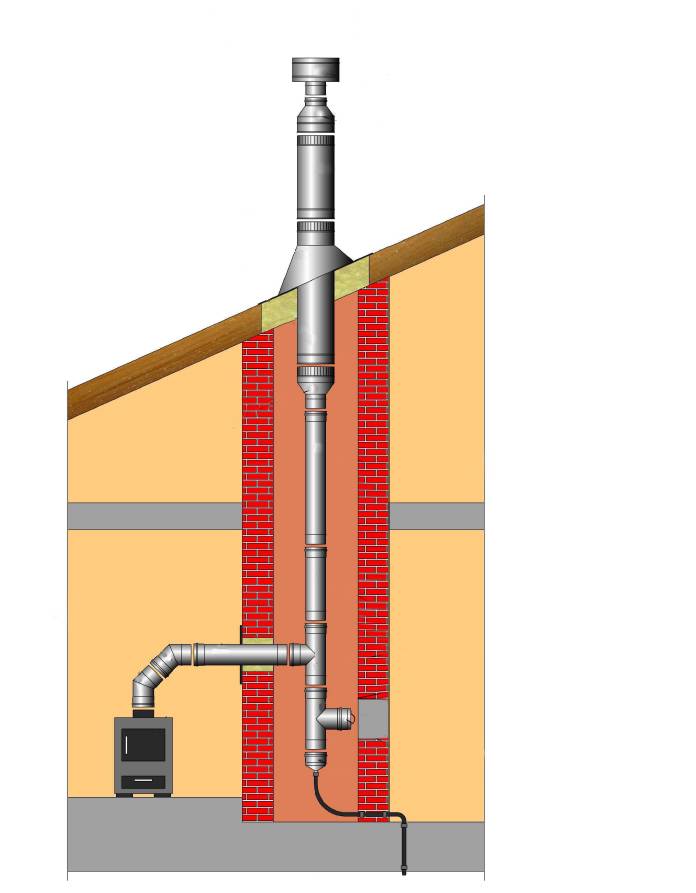 Как соединить дымоходную трубу с для газовым котлом