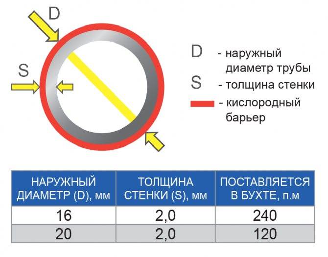 Какой диаметр трубы для отопления подобрать: правила расчета и особенности выбора