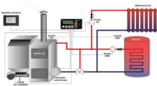 Погодозависимая автоматика для систем отопления
