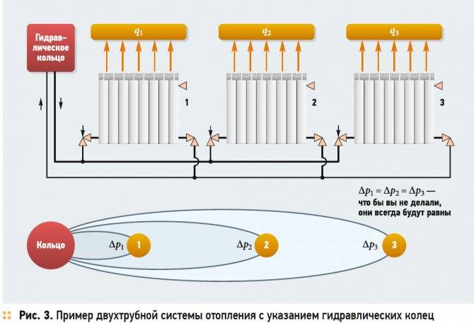 Как отрегулировать отопление в частном доме кранами – minecrew.ru