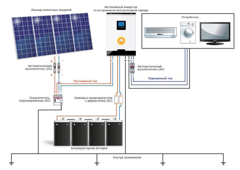 Как собрать солнечную батарею своими руками в домашних условиях