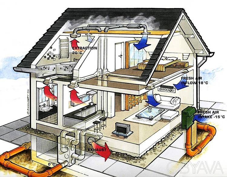 Воздушное отопление частного дома - всё об отоплении и кондиционировании