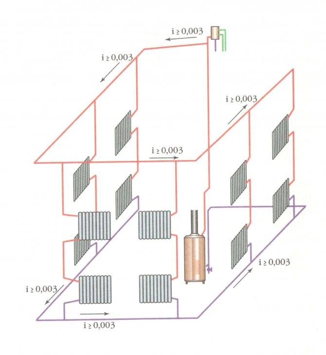 Двухтрубная схема отопления: вертикальная, горизонтальная