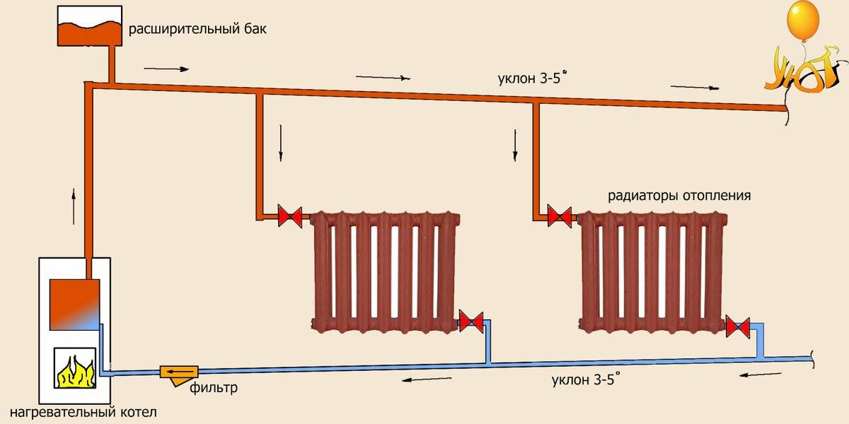 Экономная система отопления гаража — как сделать лучший газовый обогреватель для гаража своими руками