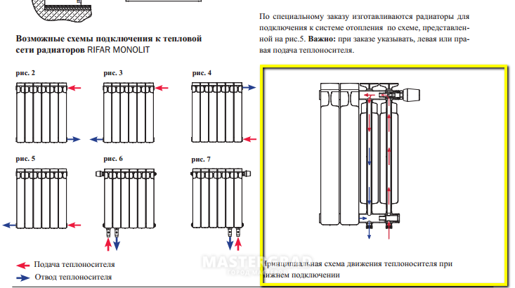 Узел нижнего подключения радиатора отопления: виды узлов подключения, конструкция, монтаж