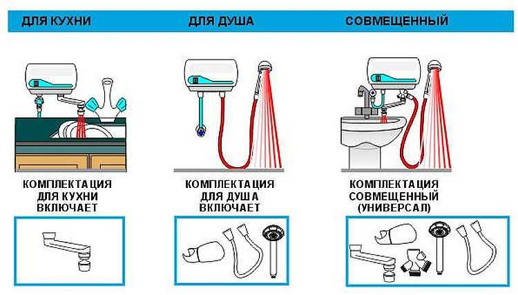 Змеевик для нагрева воды в бассейне: плюсы и минусы применения нагревателя, как пользоваться устройством для подогрева, альтернативные способы