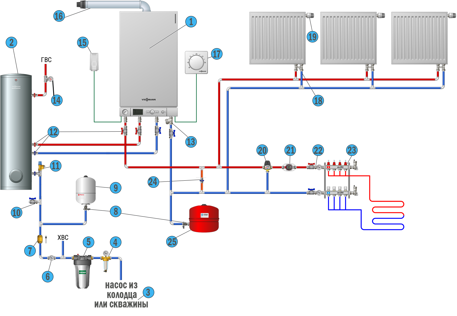 Проектирование и монтаж систем отопления — инженерные системы и индивидуальное отопление в домах