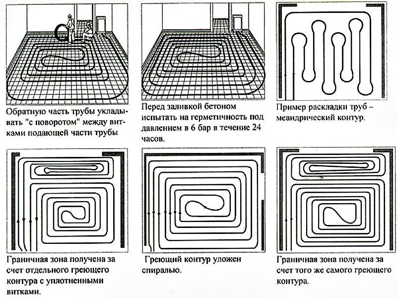 Электричекий и водяной теплый пол: область применения, схемы конструкций и расчет