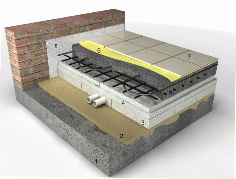 Чем и как утеплить бетонный пол в частном доме