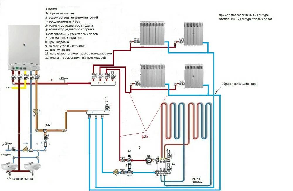Подключение котла: двухконтурного, газового, электрического и другие варианты