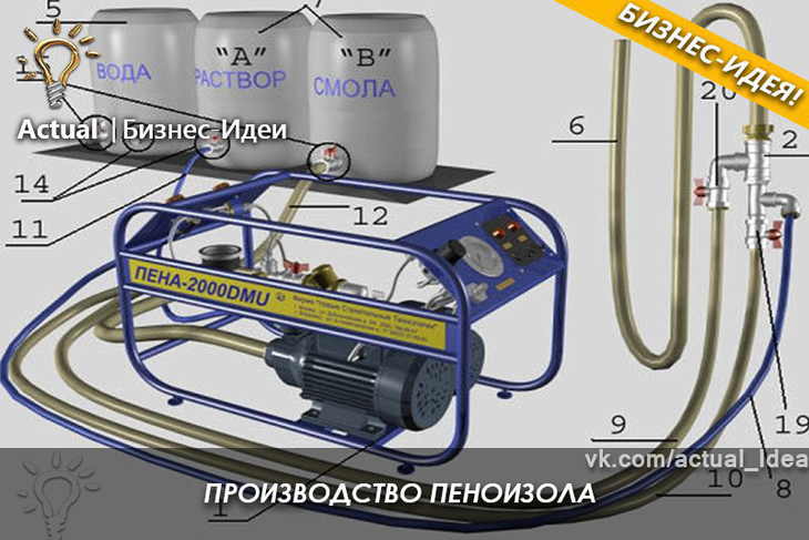 Как выбрать оборудование для производства пеноизола. технология производства пеноизола :: businessman.ru