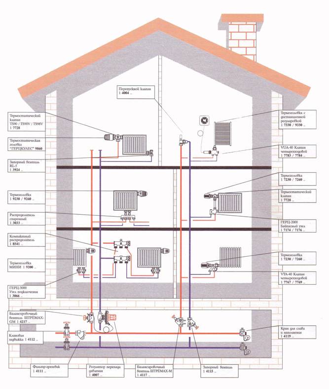 Автономное отопление в многоквартирном доме - проектирование и монтаж